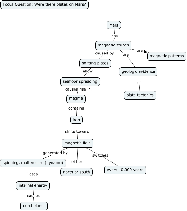 Mars Plate Tectonics Were there plates on Mars?